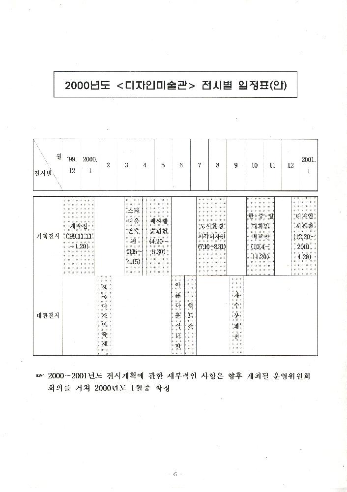 2000년 1월 디자인미술관 사업계획(안) 7