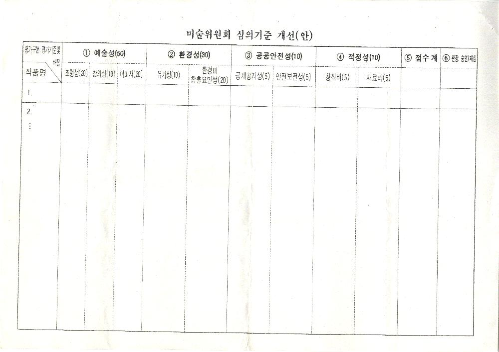 1996년 8월 9일 미술위원회 심의기준 개선(안) 4