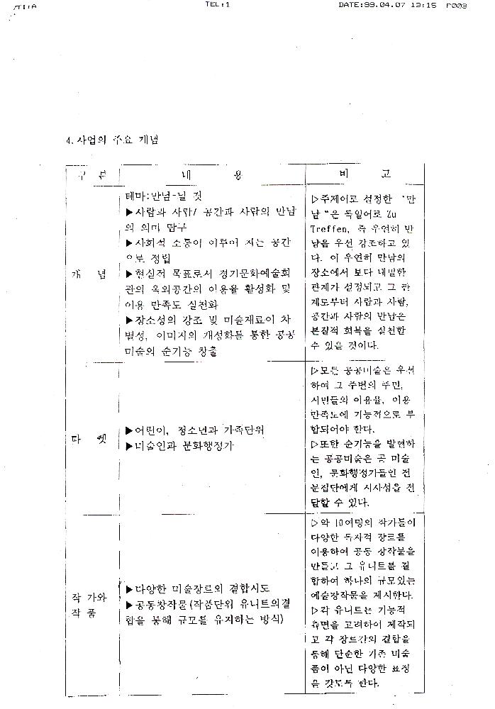 경기문화재단 문화예술회관 리노베이션 프로젝트 1999 기획안 3
