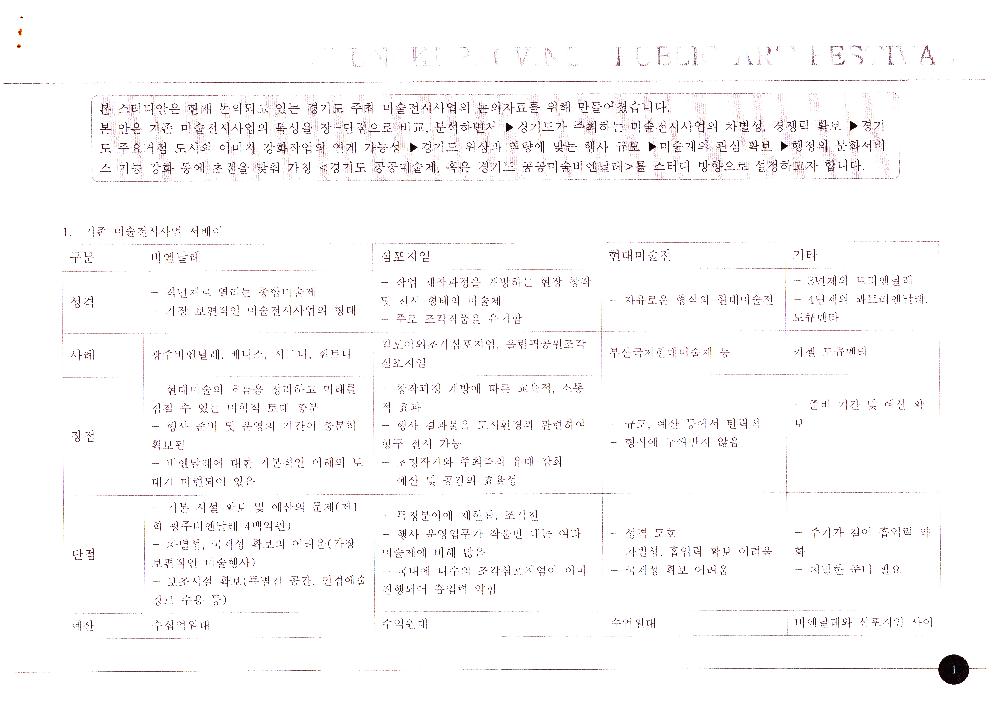 1998년 9월 경기도 주최 미술전시사업의 방향분석(안) 2