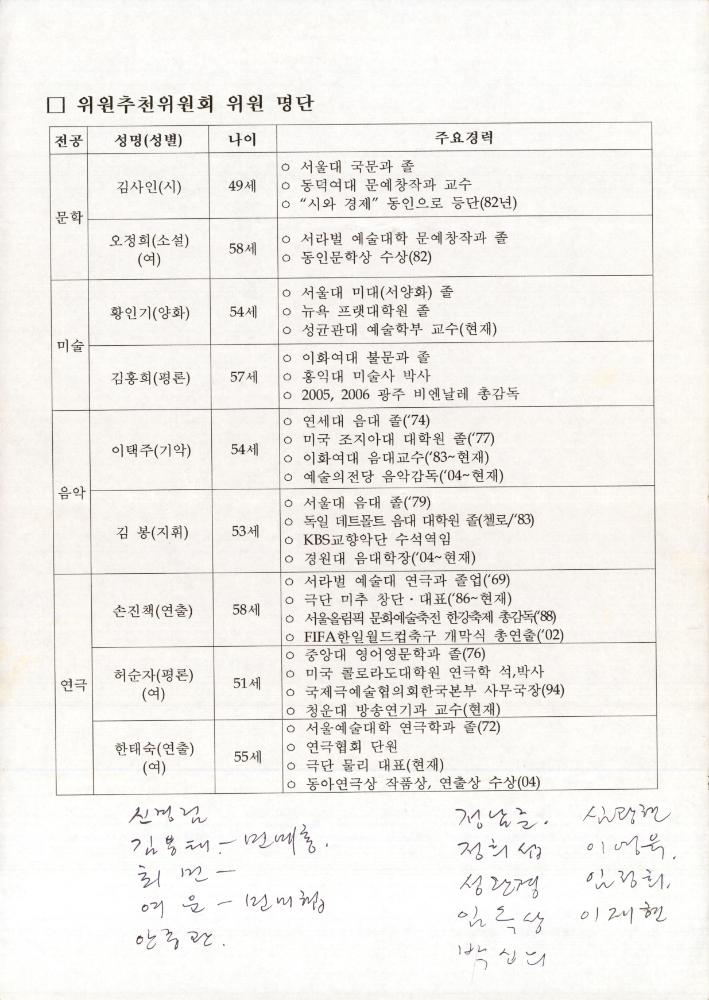 2005년 한국문화예술위원회 위원 모집 관련 문서 5