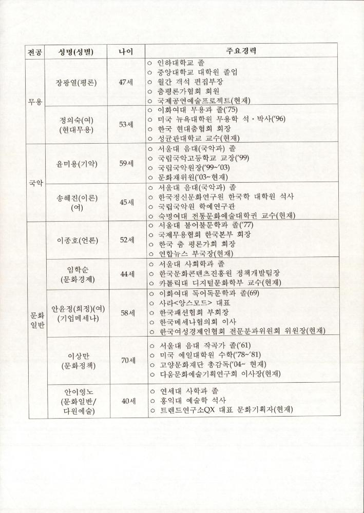 2005년 한국문화예술위원회 위원 모집 관련 문서 6