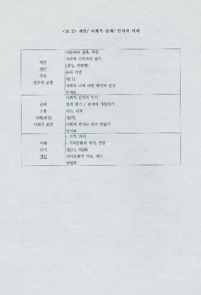 박동진의 「살기좋은 지역만들기 정책의 현황과 과제」 발표자료 8