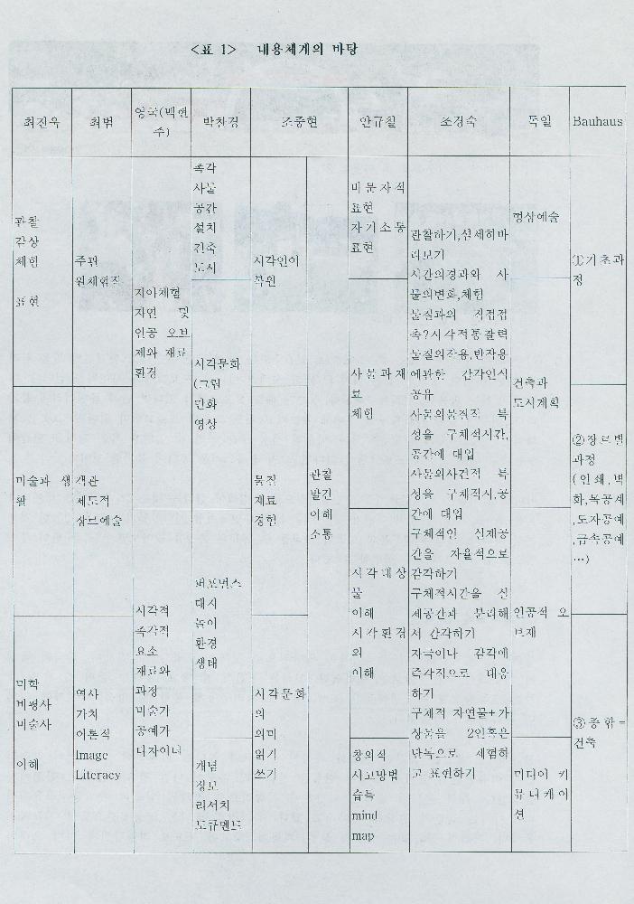 박동진의 「살기좋은 지역만들기 정책의 현황과 과제」 발표자료