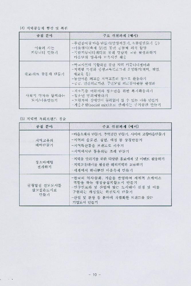 박동진의 「살기좋은 지역만들기 정책의 현황과 과제」 발표자료