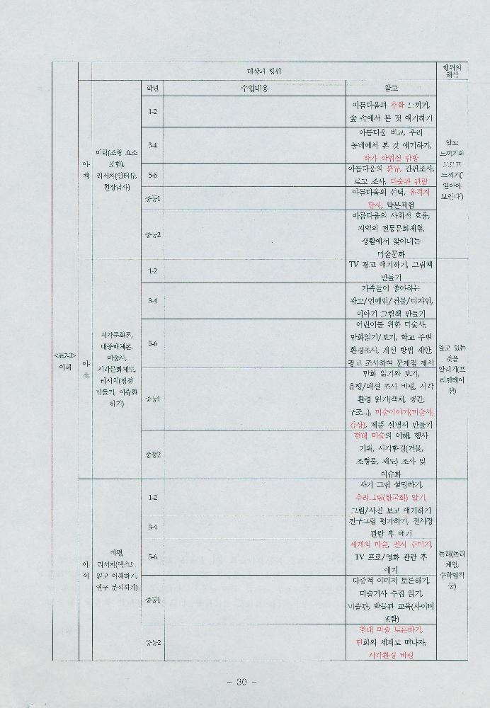 박동진의 「살기좋은 지역만들기 정책의 현황과 과제」 발표자료