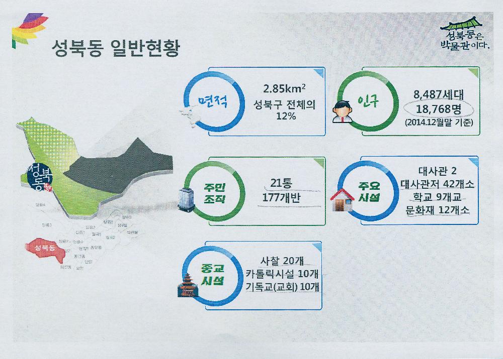 성북동 역사문화지구 추진경과 문서