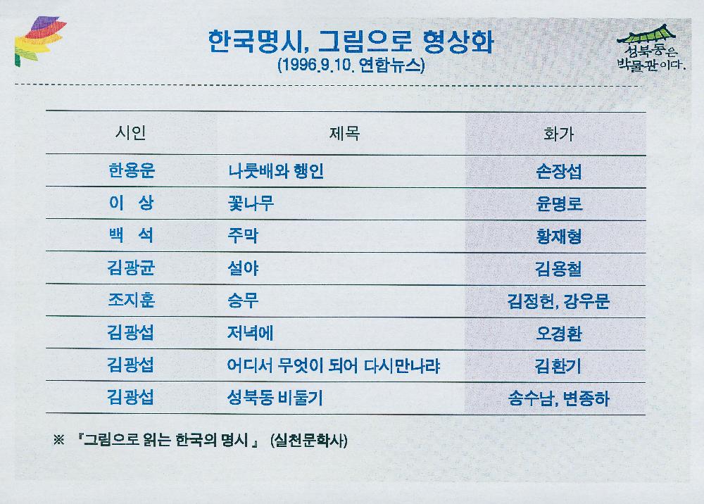 성북동 역사문화지구 추진경과 문서