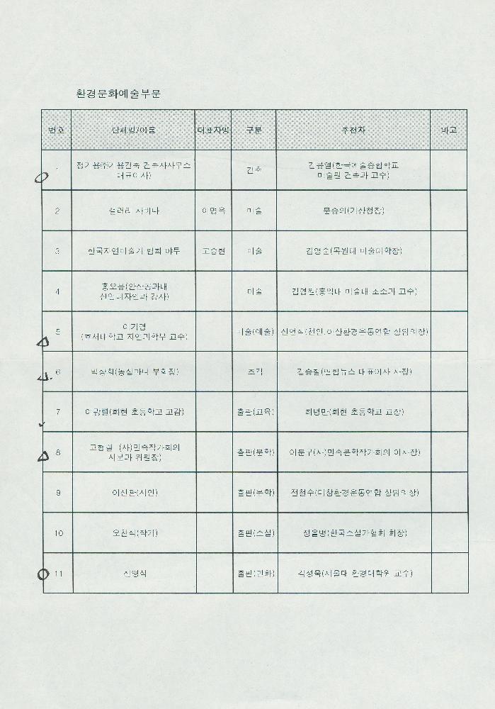 제 3회 교보환경문화상 심사 자료 3