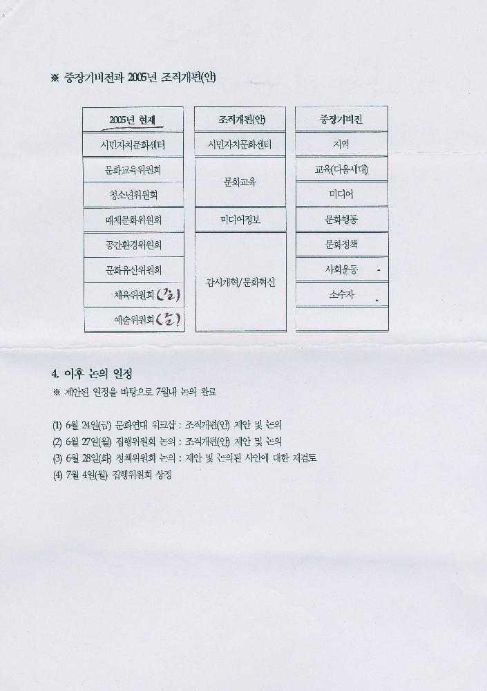 2005년 《문화연대 워크숍》 자료 7