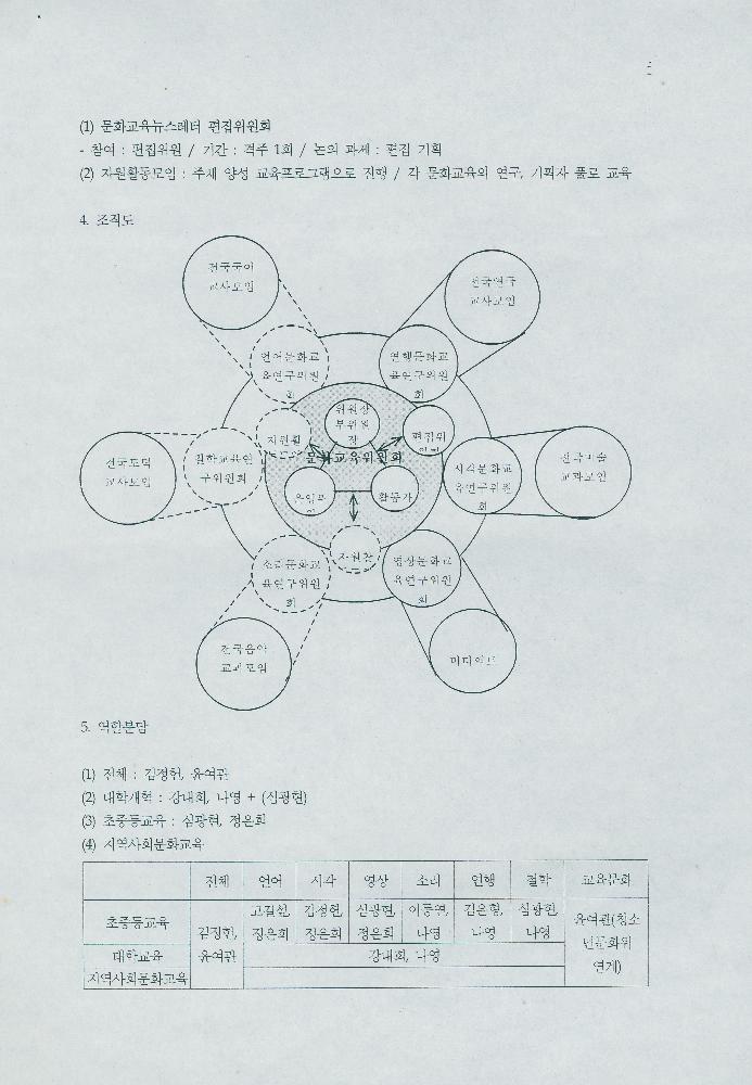 2004년 문화연대 1차 문화교육위원회 운영회의 자료 6