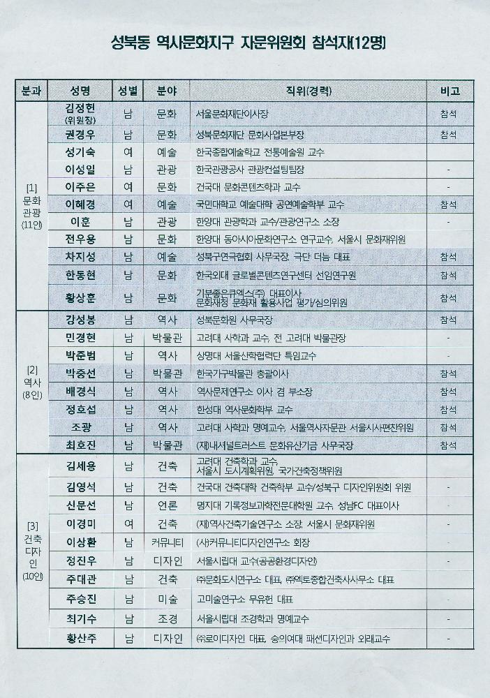 성북동 역사문화지구 자문위원회 참석자 명단 1