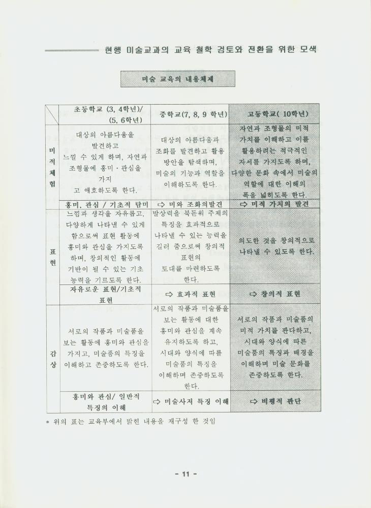 문화연대 공개토론회 자료집 『현행 미술 교과의 교육 철학 검토와 전환을 위한 모색』