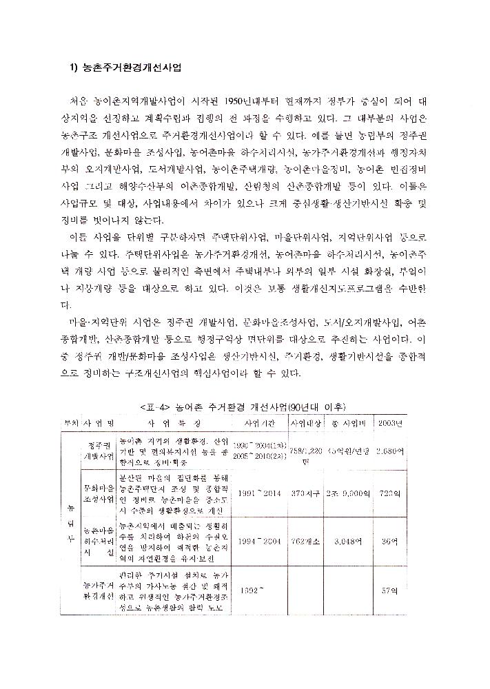 농촌지역 발전과 관련한 문서