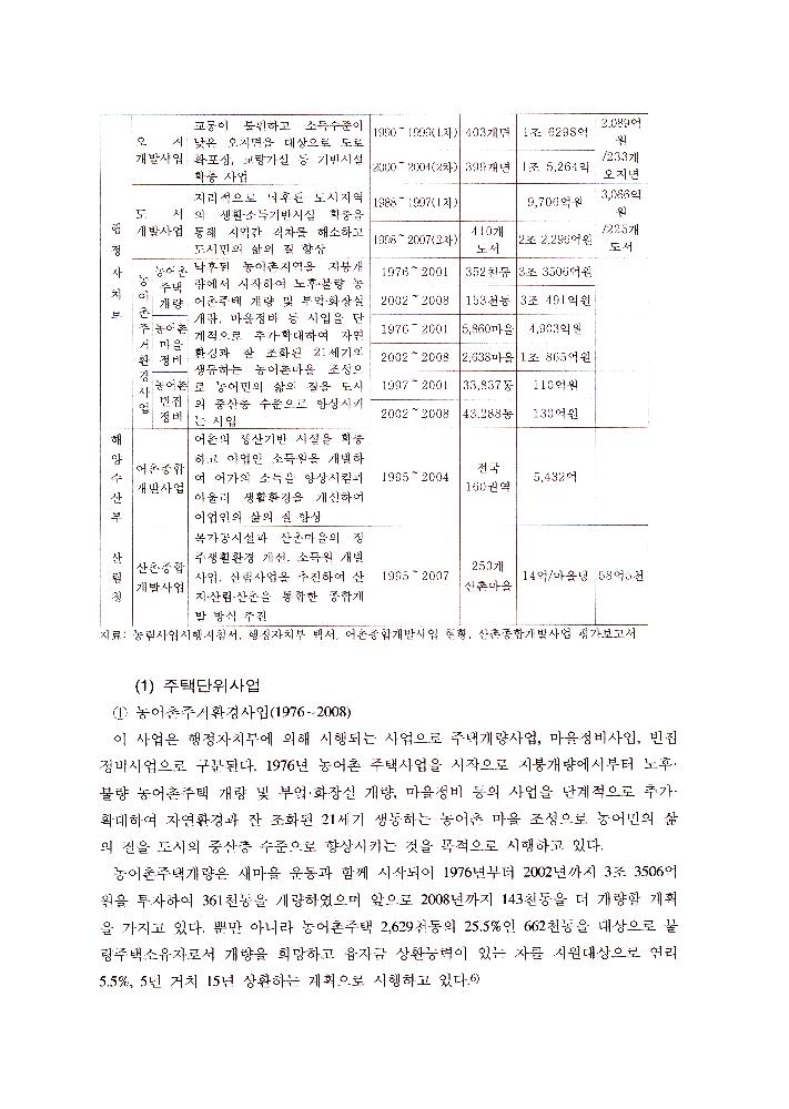 농촌지역 발전과 관련한 문서