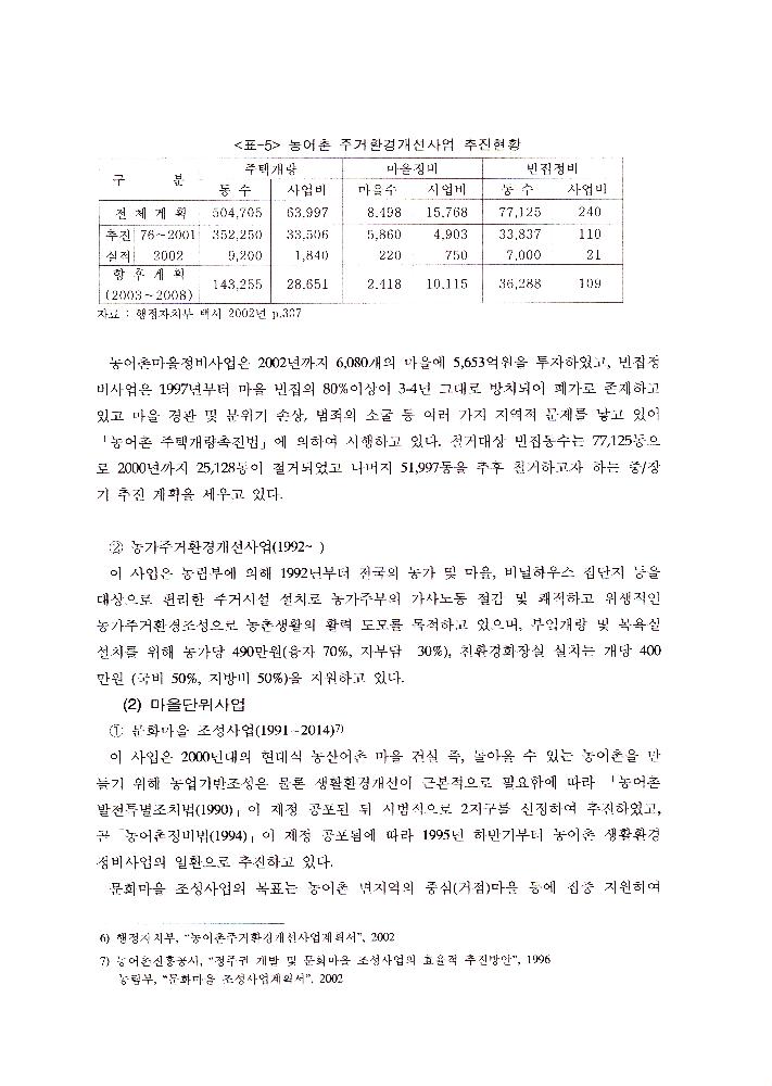 농촌지역 발전과 관련한 문서