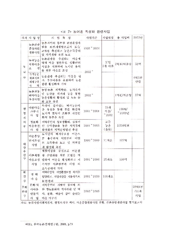 농촌지역 발전과 관련한 문서