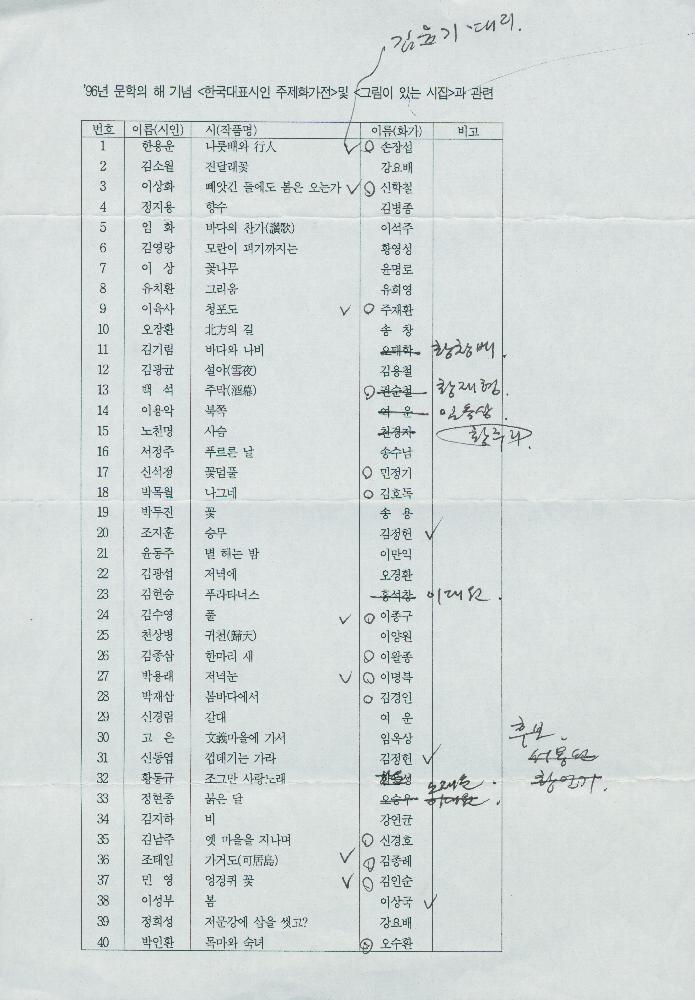 1996년 문학의 해 기념 《한국 대표시인 주제 미술전》관련 작품 의뢰의 건 6