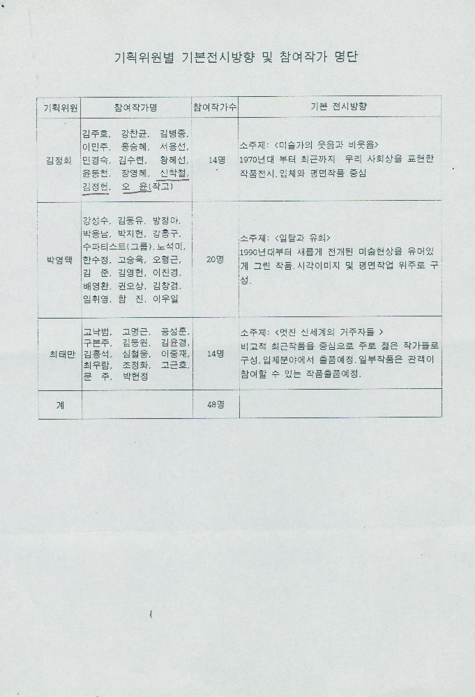 2000년 《시대의 표현 - 눈과 손展》 출품의뢰 공문 7