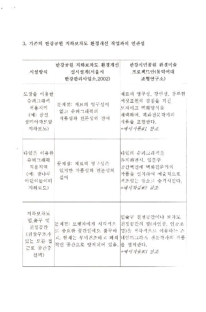 2006년 「한강 시민 공원 접근로 환경 미술 프로젝트」 위탁 연구 과제 수행을 위한 기초 제안서 7