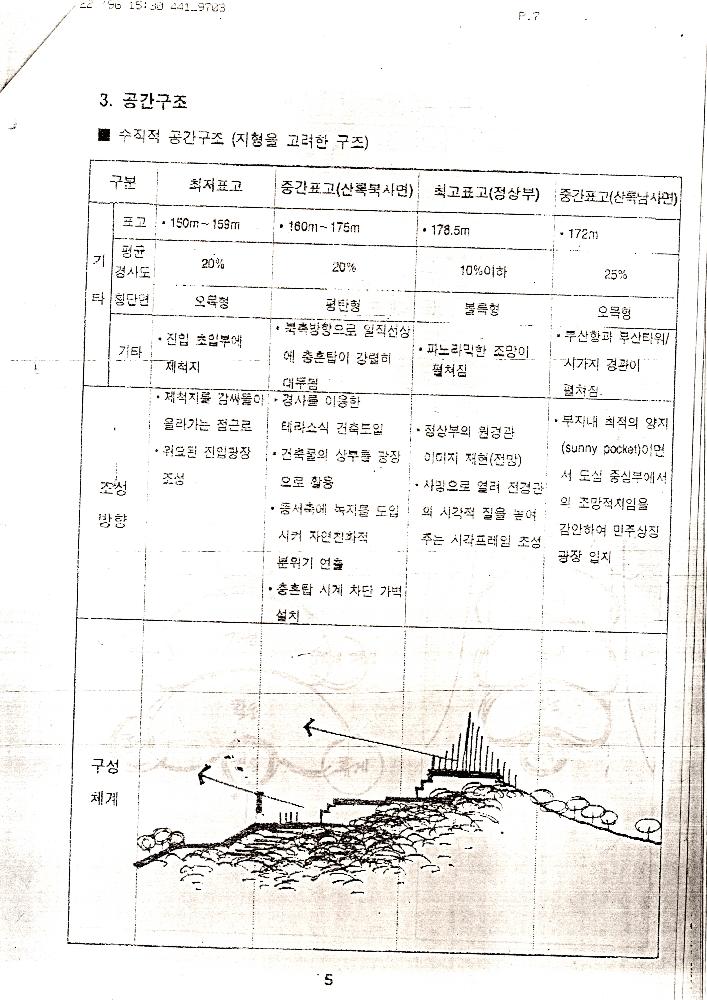 1997년 「부산 민주공원 상징조형물 설치 계획 개선案(안)」