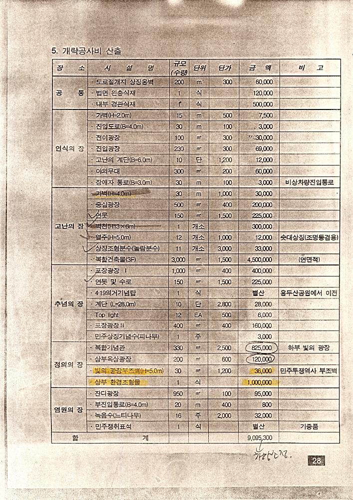 1997년 「부산 민주공원 상징조형물 설치 계획 개선案(안)」