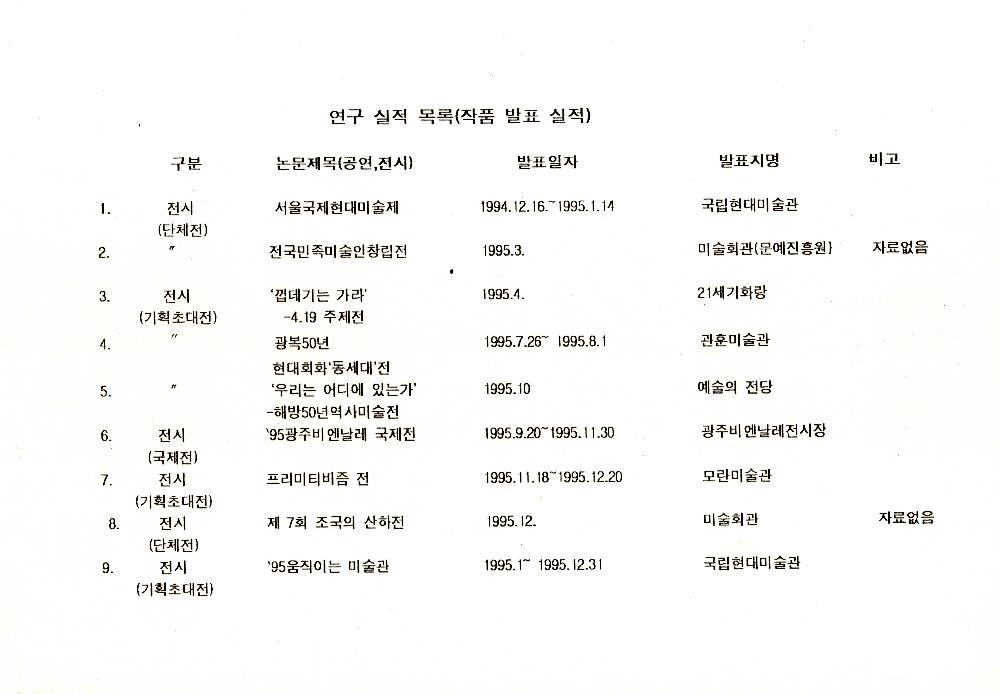 김정헌의 연구 실적 목록 파일 1