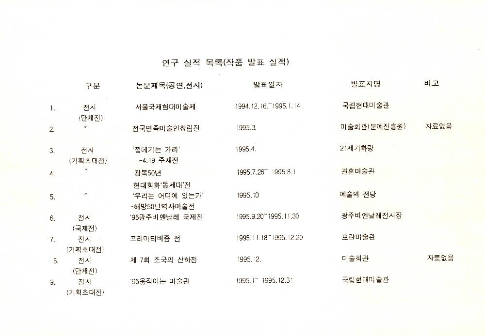 김정헌의 연구 실적 목록 파일 2
