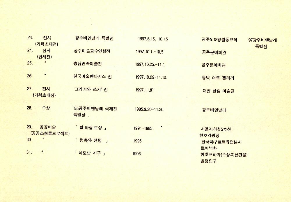 김정헌의 연구 실적 목록 파일 4