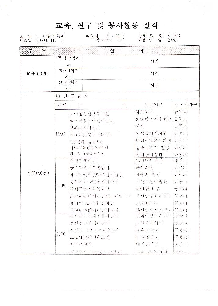 2000년 11월 공주대학교 교수 실적표 1