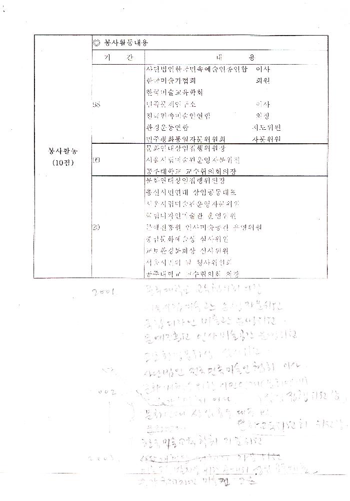 2000년 11월 공주대학교 교수 실적표 2