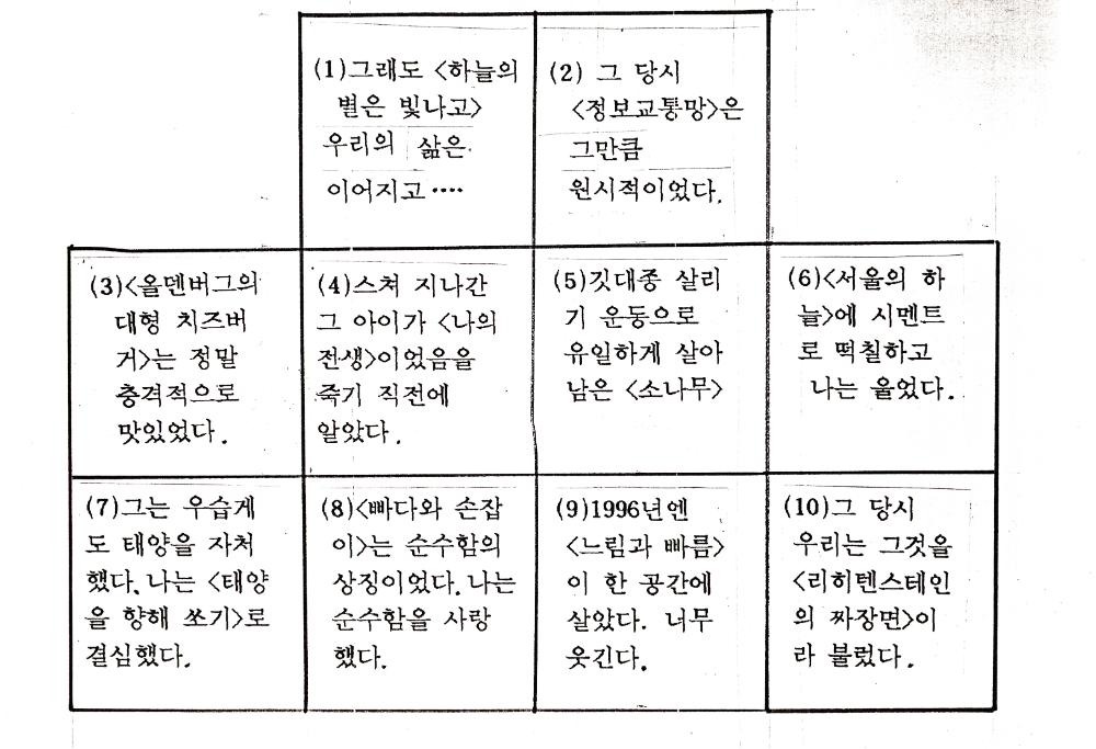 <1996년에 대한 희미한 기억들 AD2019> 관련 문서 1