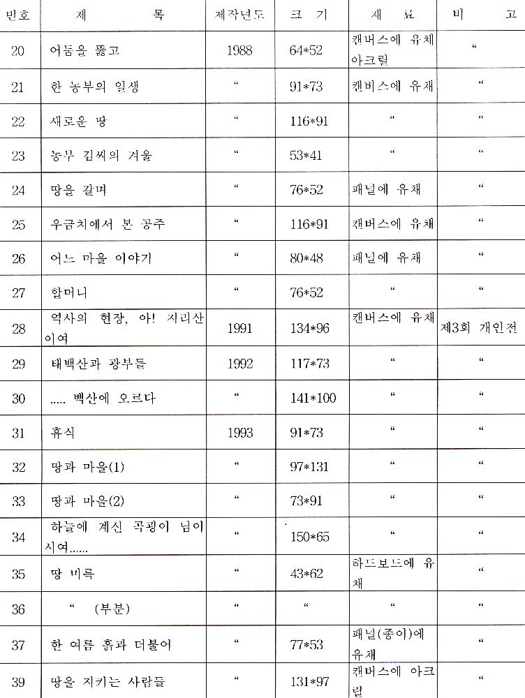 1980년대 말부터 1990년대 초 김정헌 작품 목록 1