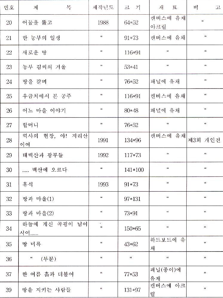 1980년대 말부터 1990년대 초 김정헌 작품 목록 2