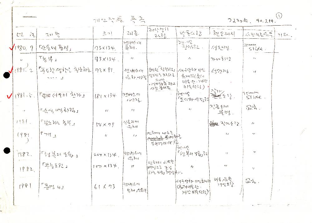 1980년대 제작한 김정헌 작품 목록 2