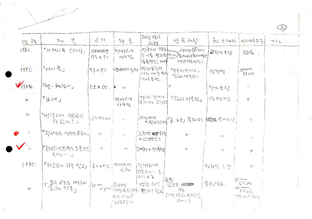 1980년대 제작한 김정헌 작품 목록 3