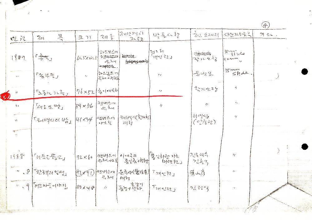 1980년대 제작한 김정헌 작품 목록 5