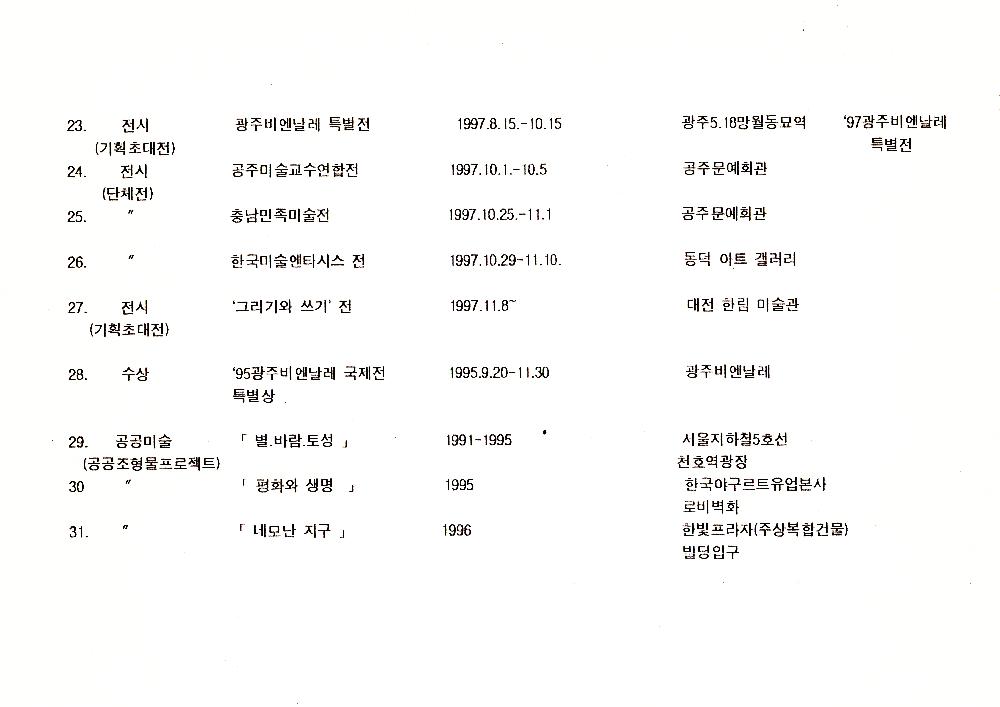 1990년대 김정헌 연구 실적 목록 3