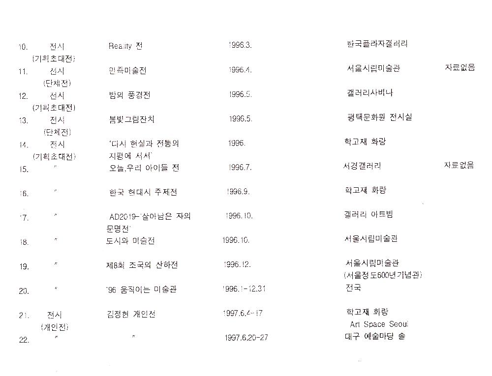 1990년대 김정헌 연구 실적 목록 5