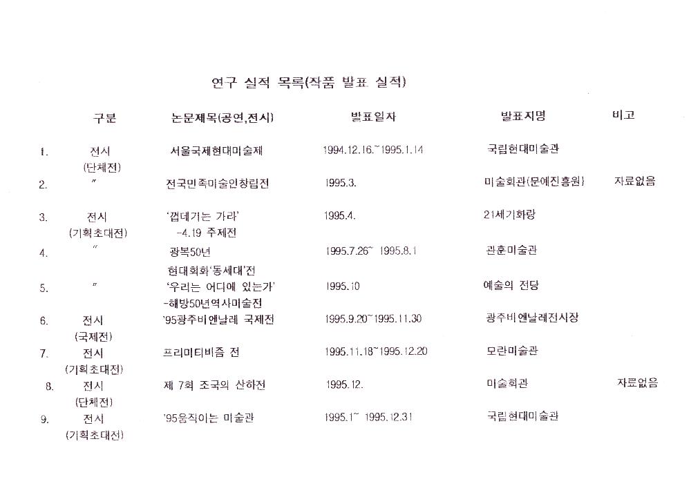 1990년대 김정헌 연구 실적 목록 7