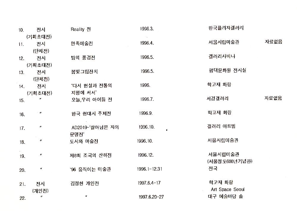 1990년대 김정헌 연구 실적 목록 8