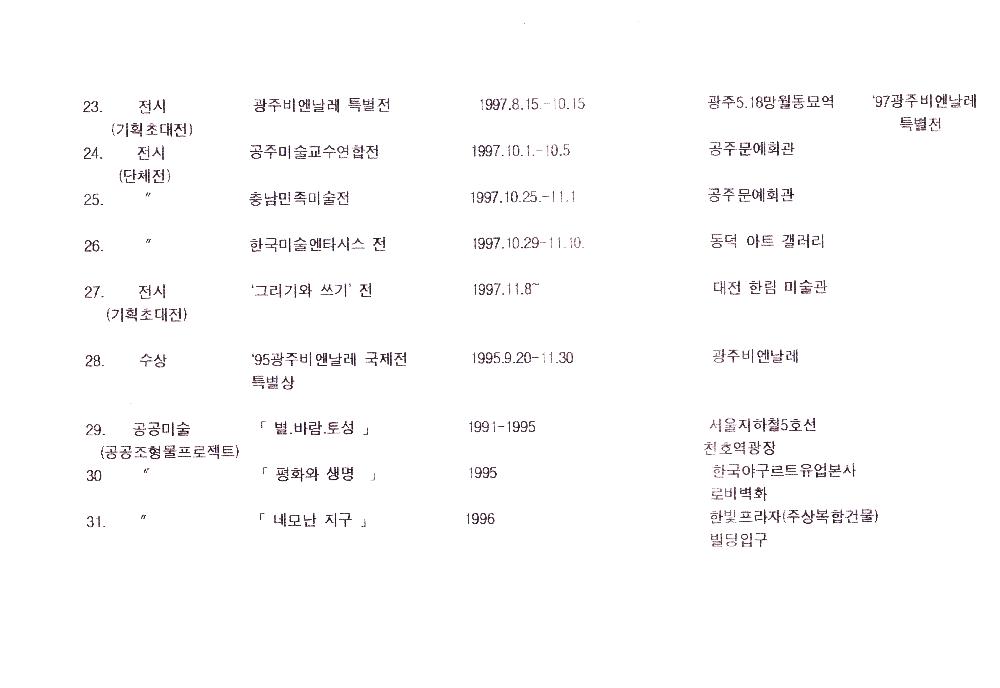 1990년대 김정헌 연구 실적 목록