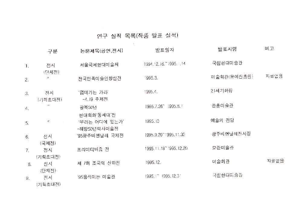 1990년대 김정헌 연구 실적 목록