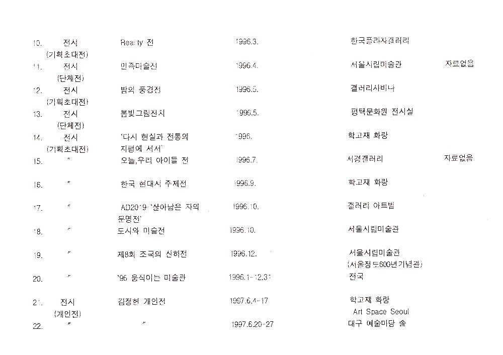1990년대 김정헌 연구 실적 목록