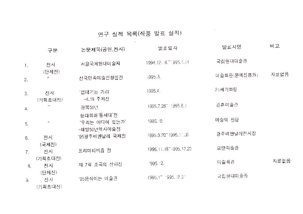 1990년대 김정헌 연구 실적 목록