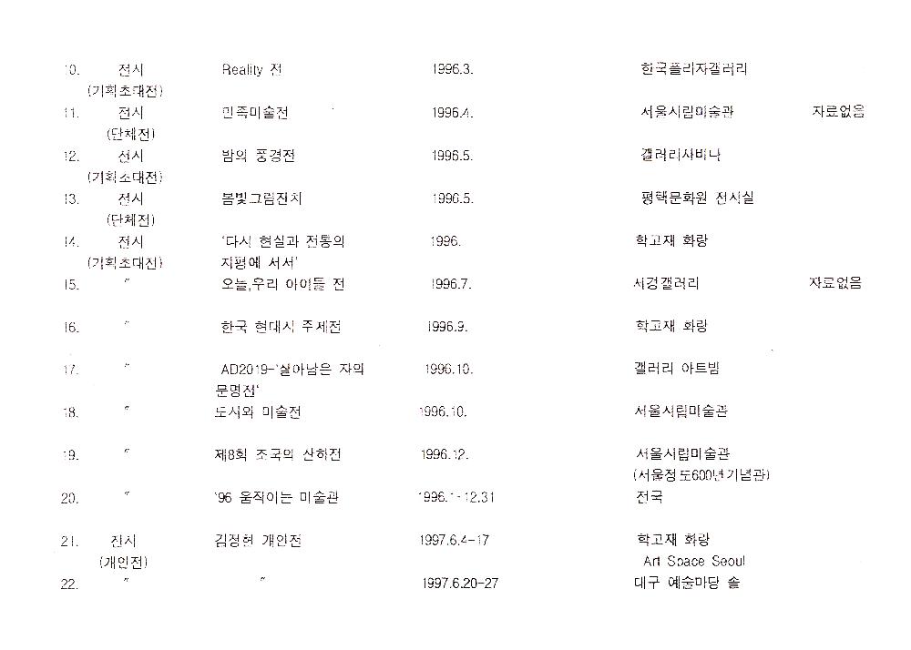 1990년대 김정헌 연구 실적 목록