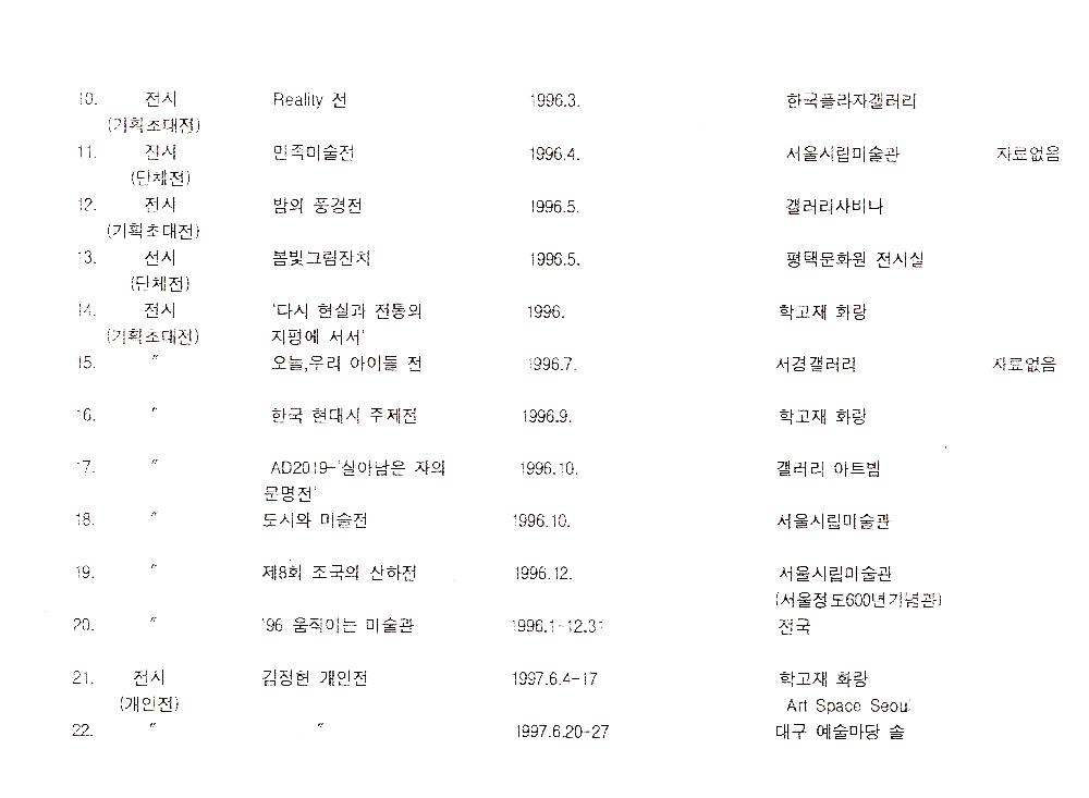 1990년대 김정헌 연구 실적 목록