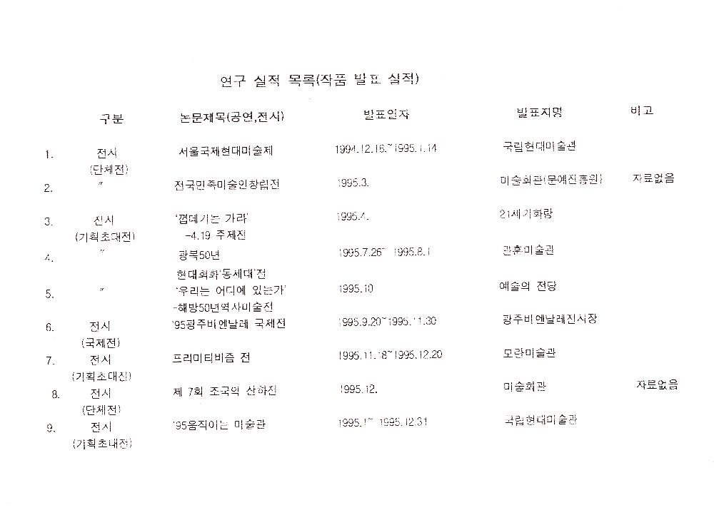 1990년대 김정헌 연구 실적 목록