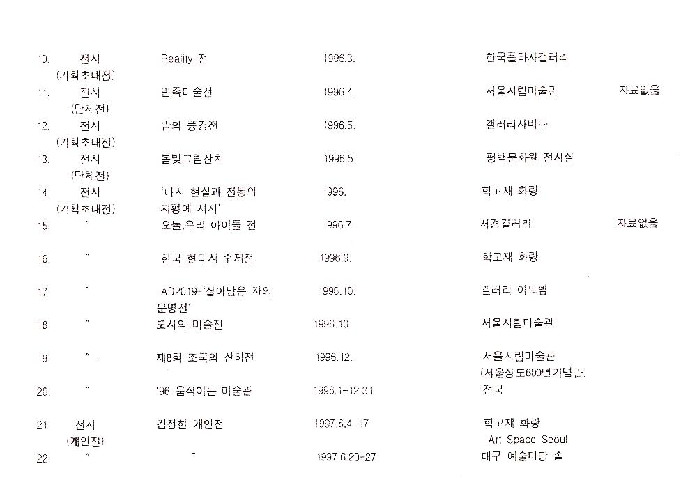 1990년대 김정헌 연구 실적 목록
