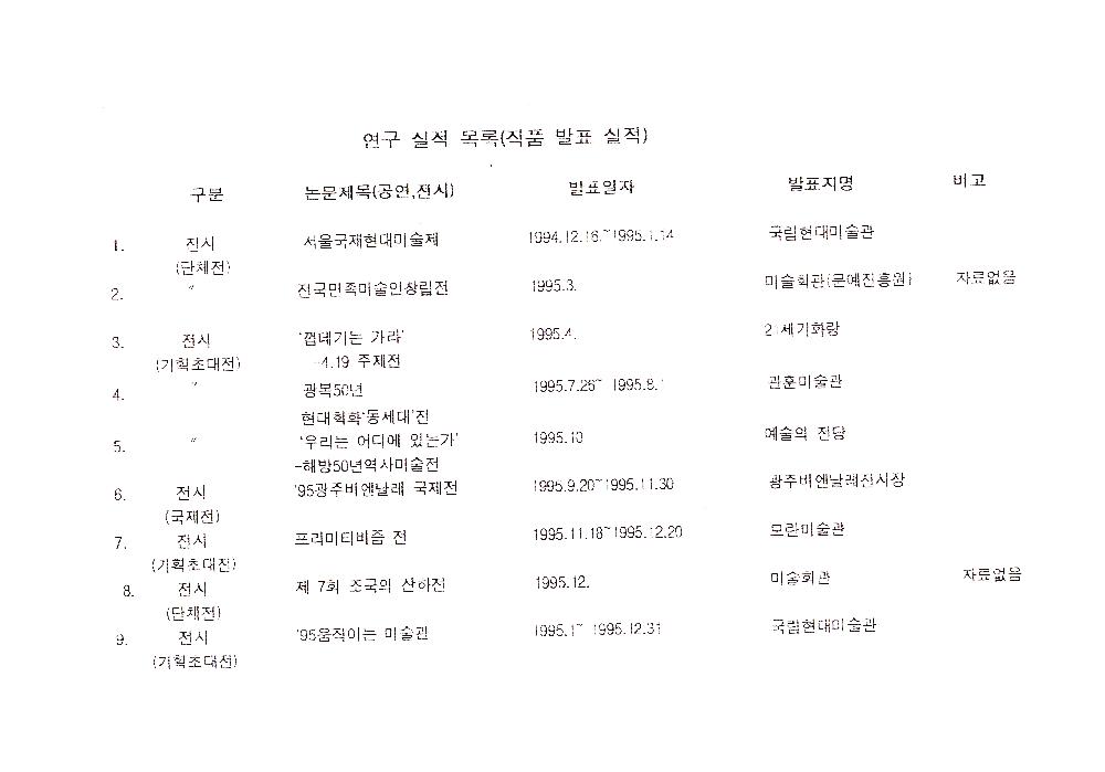 1990년대 김정헌 연구 실적 목록